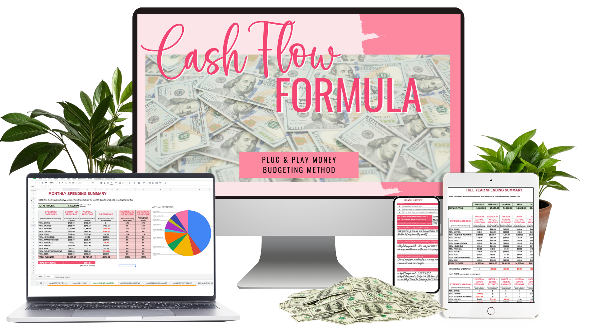 Cash Flow Formula - Organize Your Finances & Automate Your Budget